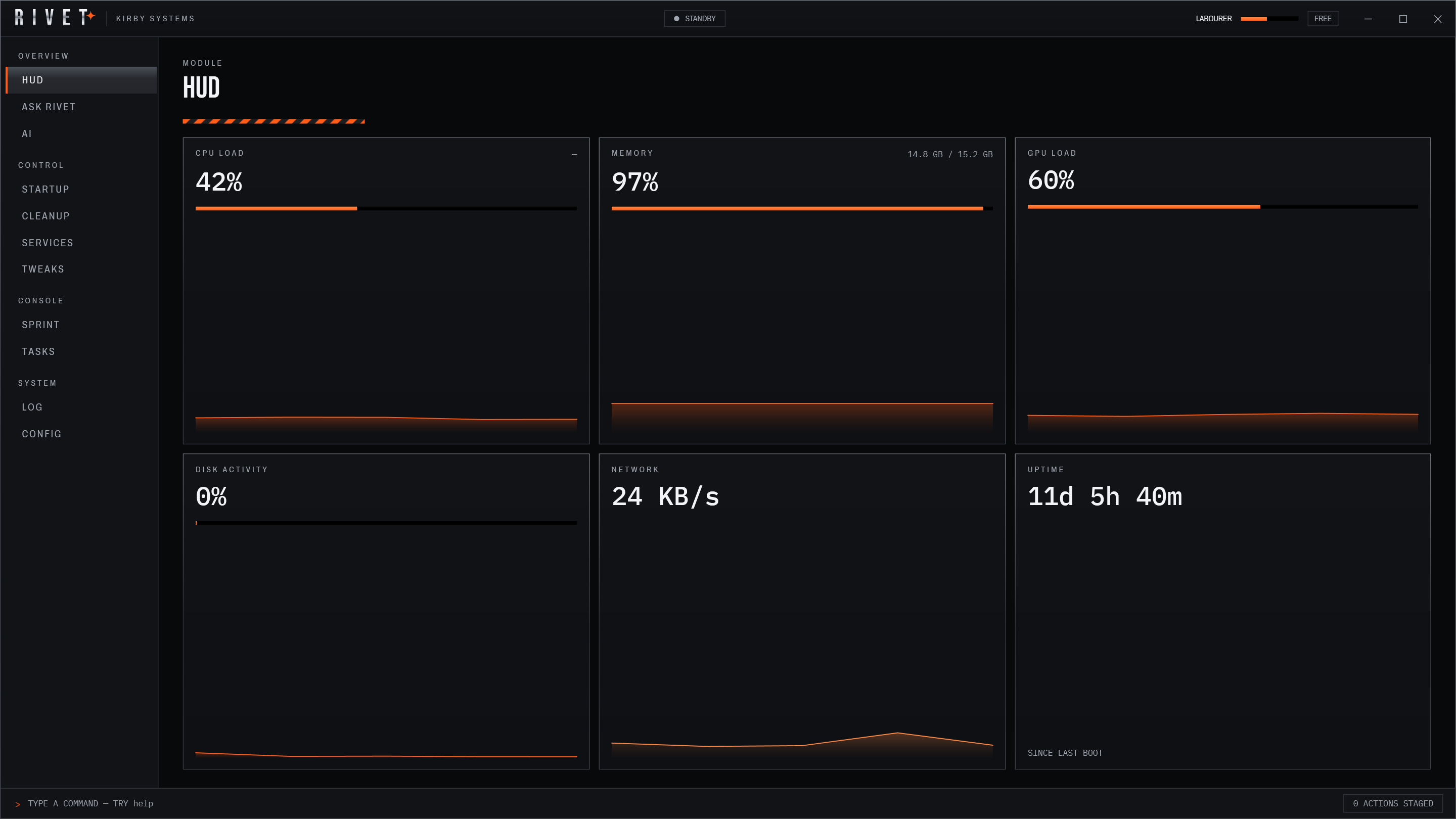 RIVET's HUD module: CPU at 42%, memory at 97% of 15.2 GB, GPU at 60%, plus disk activity, network throughput and 11 days of uptime, each with a live sparkline.